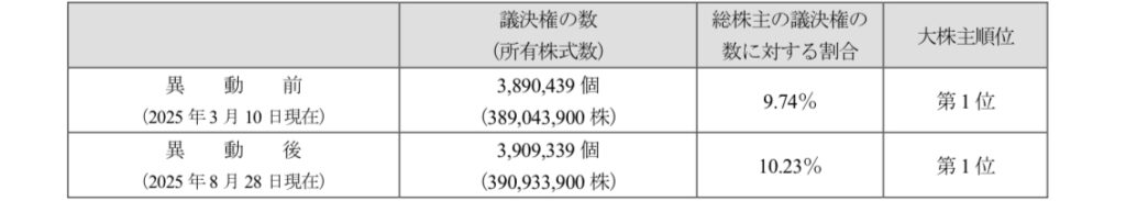 三菱商事・バークシャー
