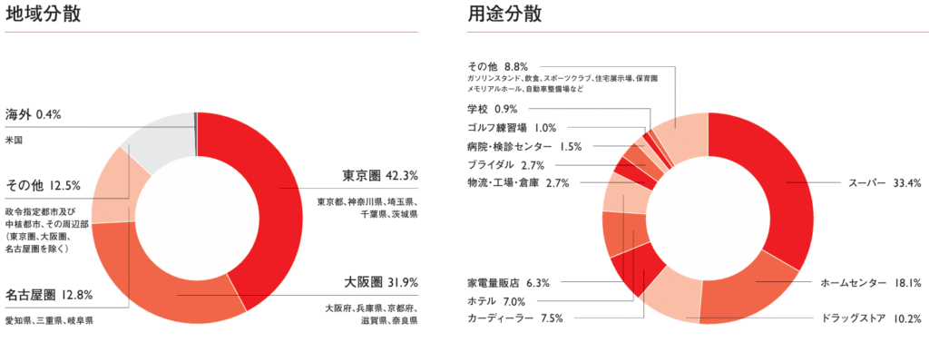地主 2022-26中期経営計画